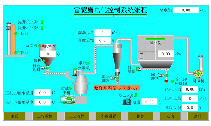 rm系列雷蒙磨